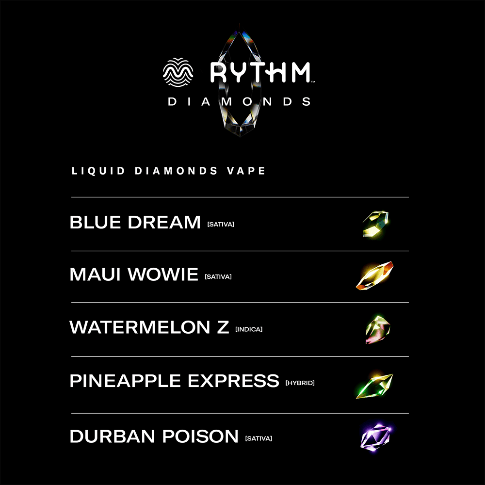 Watermelon Z • Liquid Diamonds Vape • Indica • 1g - RYTHM | Treehouse Cannabis