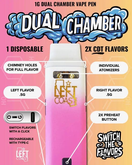 Pineapple Express x Cherry Pie Disposable Vape - Left Coast