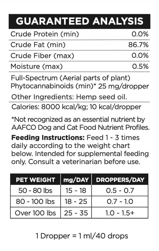 Large Pet "Dog" CBD Tincture • 750MG CBD - High Falls Hemp CBD | Treehouse Cannabis